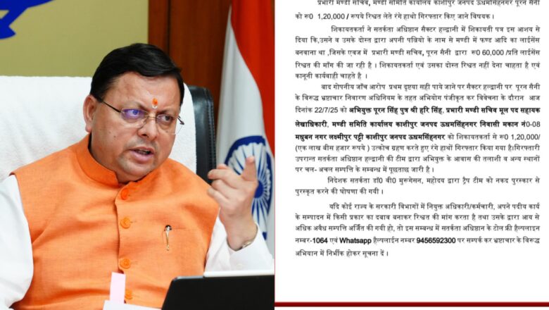 सीएम धामी की नीति से डरे भ्रष्ट अधिकारी, रिश्वत मांगने पर मंडी सचिव को विजिलेंस ने ₹1.20 लाख लेते रंगेहाथ दबोचा   